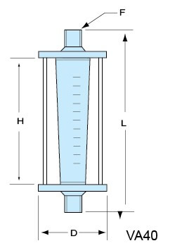 VA40-PVC-15、VA40-PVC-20、VA40-PVC-25、VA40PVC-32、vapvc-40、VA40-50PVC、PVCVA-65、VA40-80PVC、VA40-100pvc 玻璃轉(zhuǎn)子流量計(jì)