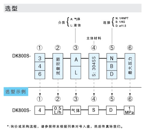 DK800S-3、DK800S-4、DK800S-6 玻璃轉(zhuǎn)子流量計(jì)